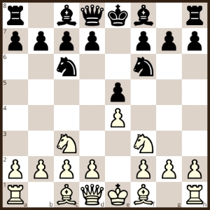 Šachová zahájení návod - hra čtyř jezdců